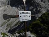 Türlwandhütte - Hoher Dachstein